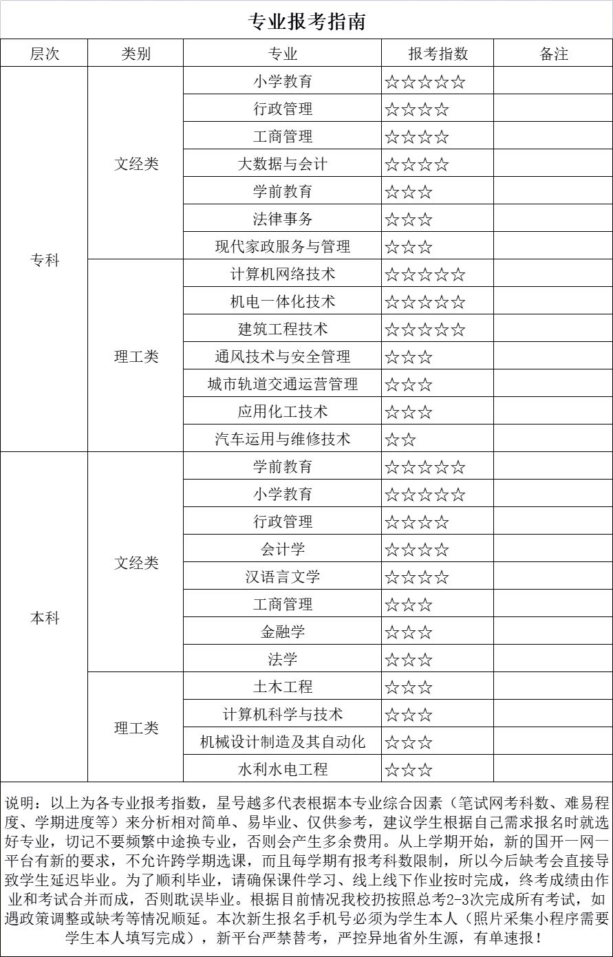 太原开放大学